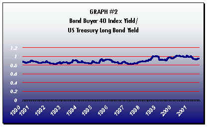 graph2.jpg (18049 bytes)